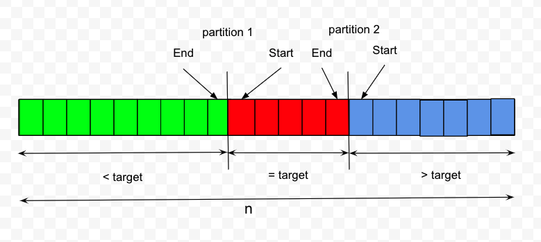 Search Two partitions