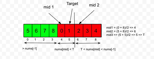 Scenario 1